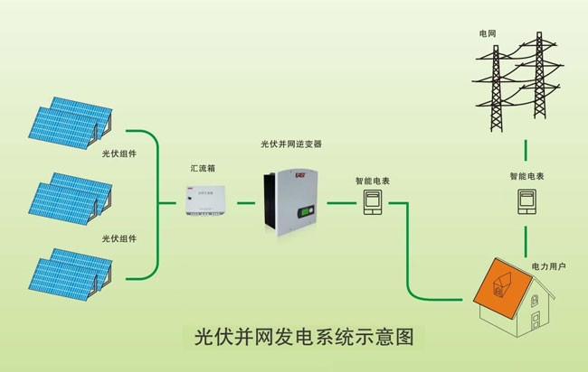 并网光伏发电系统由哪些部件组成？