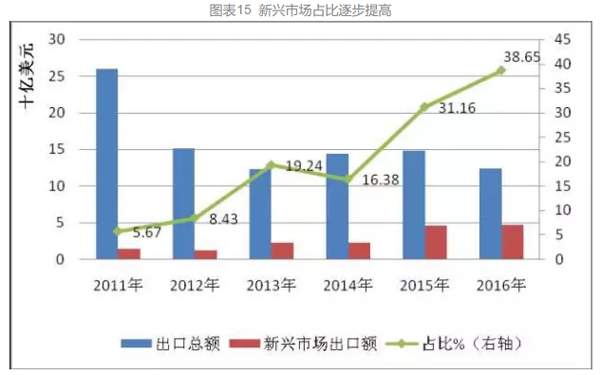 光伏支架企业