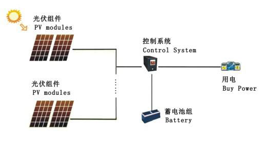 离网光伏发电系统的组成