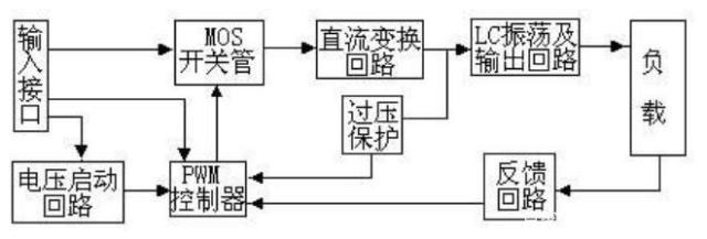 全控型逆变器工作原理