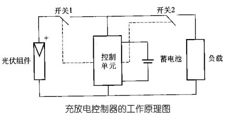 太阳能充电控制器的工作原理