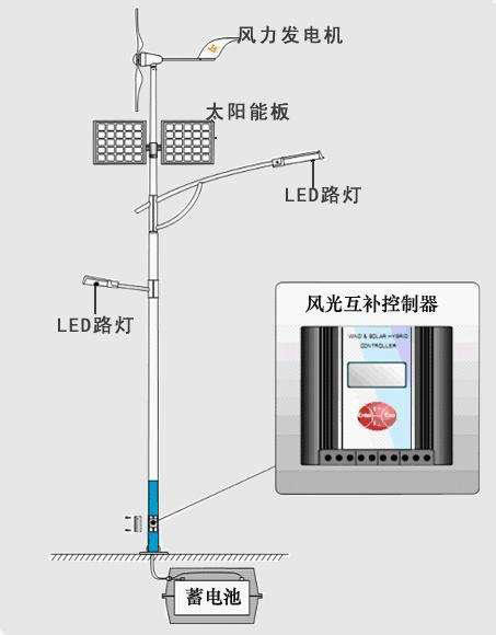 风光互补太阳能路灯的原理