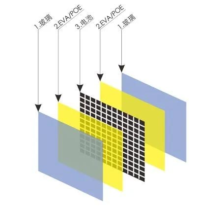 双面双玻光伏组件结构图